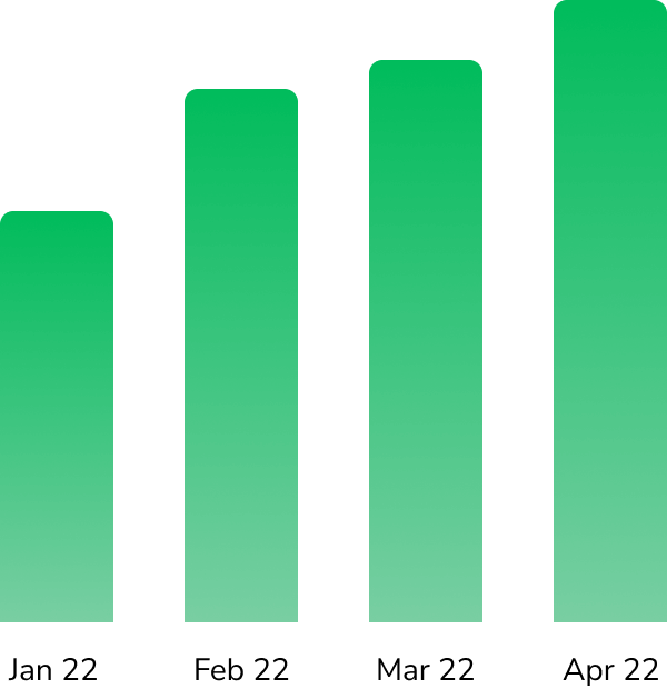 Payment bar chart